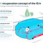 Rekuperacja zamienia energię hamowania w elektryczność